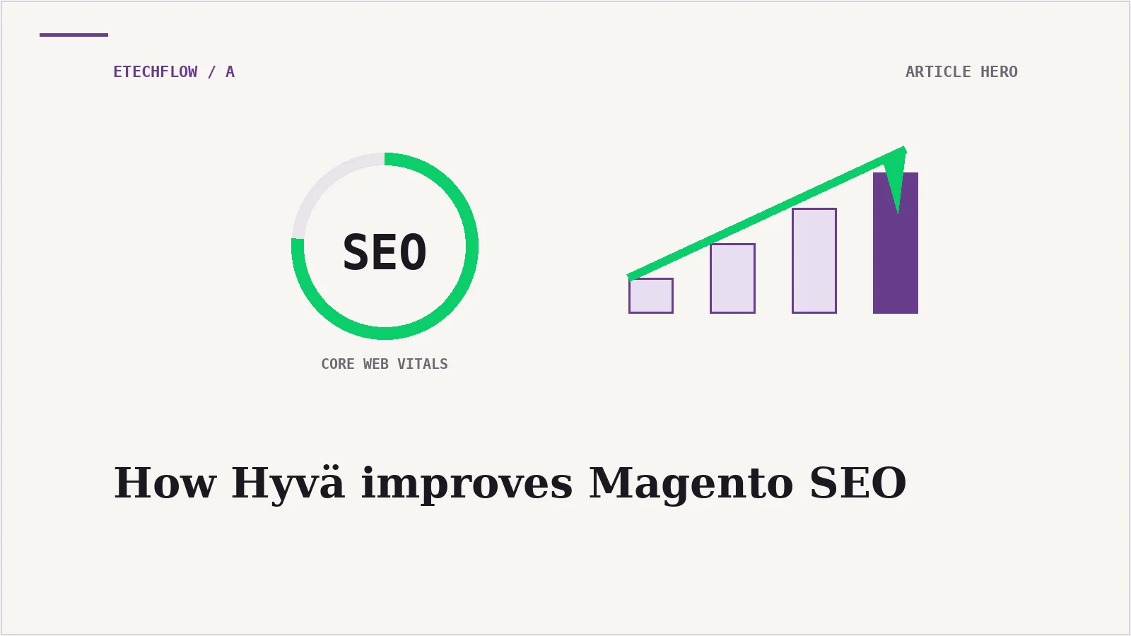 How Hyvä improves Magento SEO (real data from 50 builds)