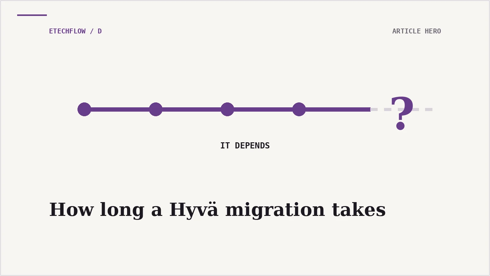 How long does a Hyvä migration actually take?