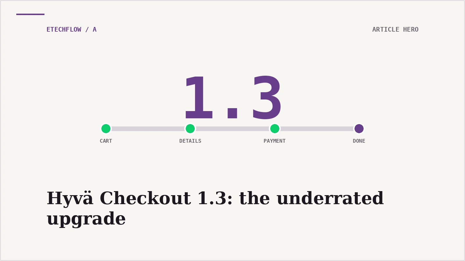 Hyvä Checkout 1.3 is the most underrated upgrade in Magento right now