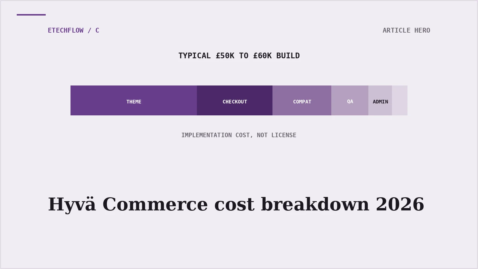 The real cost of Hyvä Commerce: A breakdown for 2026