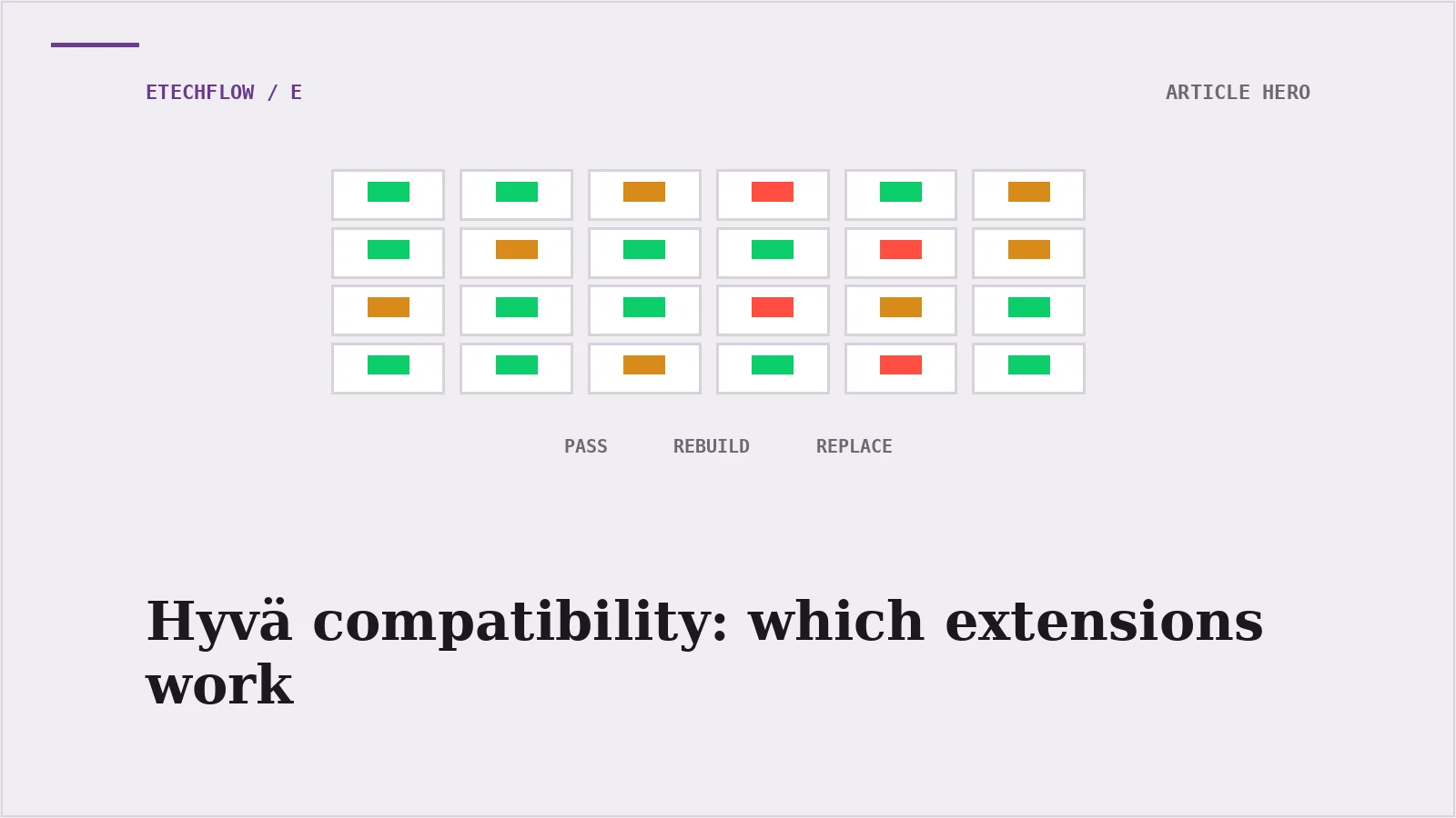 Hyvä compatibility: Which Magento extensions work?