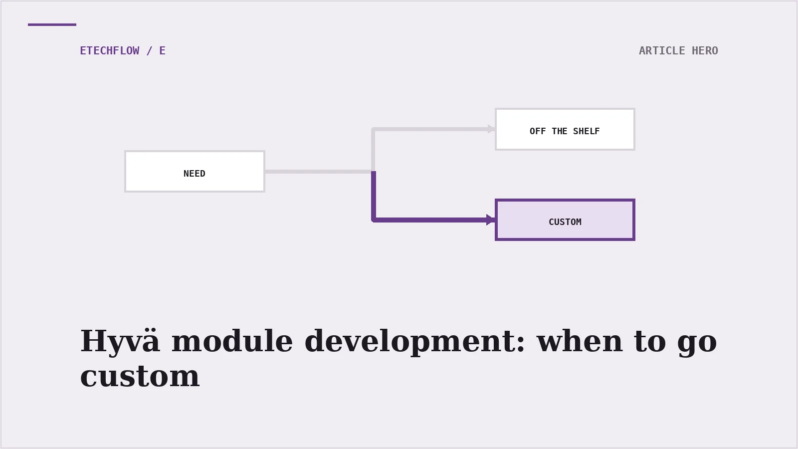 Hyvä module development: When do you need custom modules?