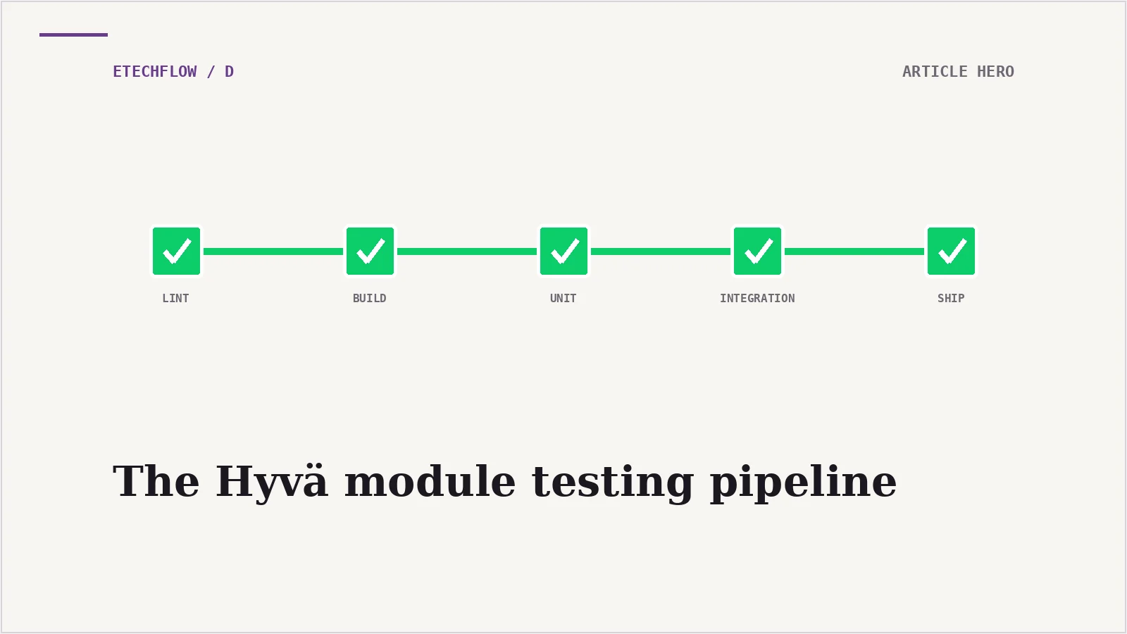 Our Hyvä module testing pipeline: 50 migrations taught us this