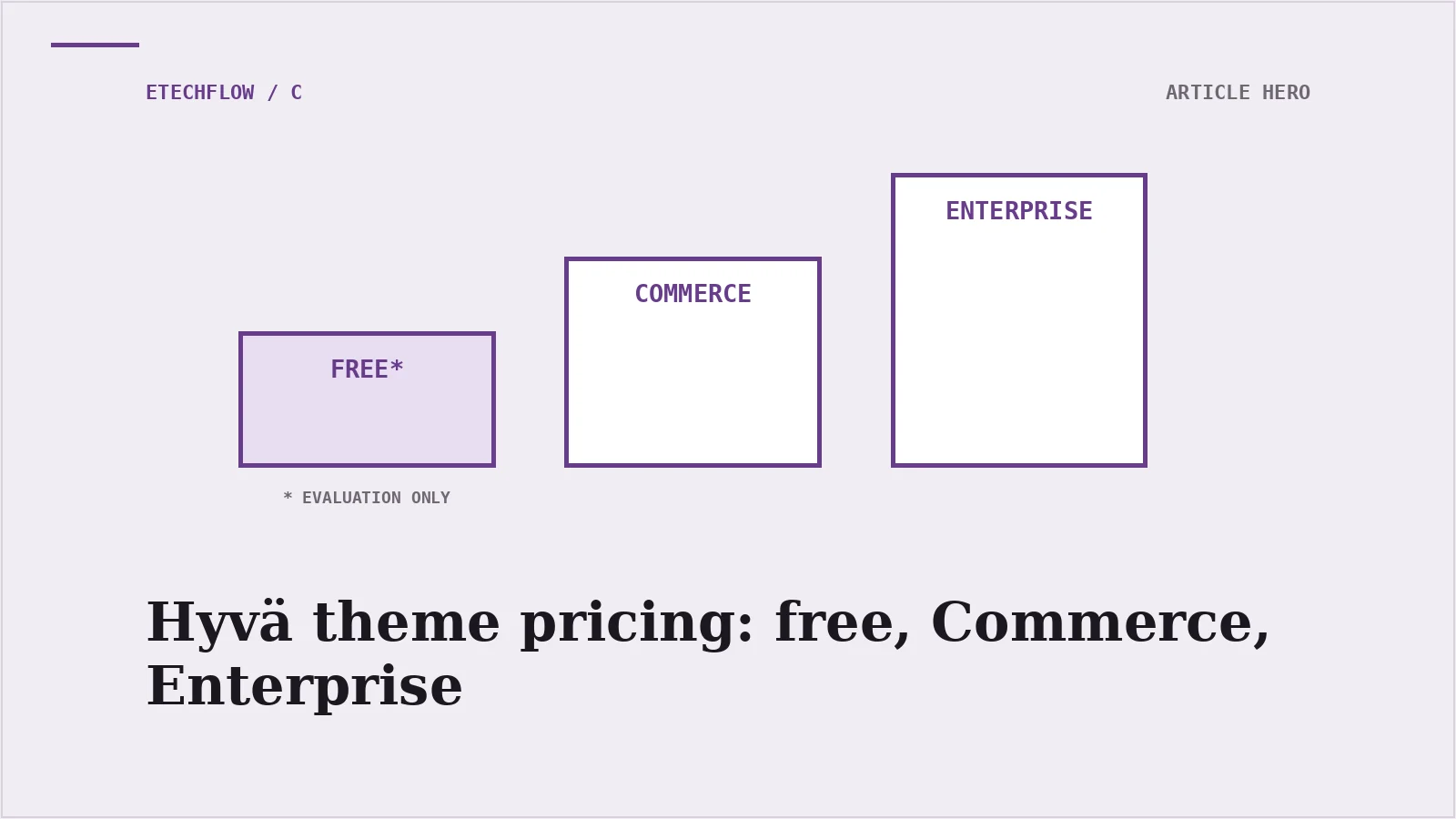 Hyvä theme pricing: Free vs Hyvä Commerce vs Hyvä Enterprise