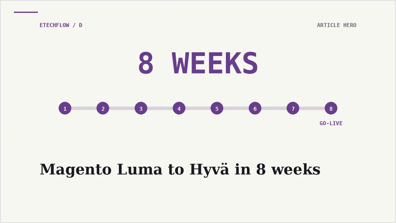 How to migrate Magento Luma to Hyvä in 8 weeks
