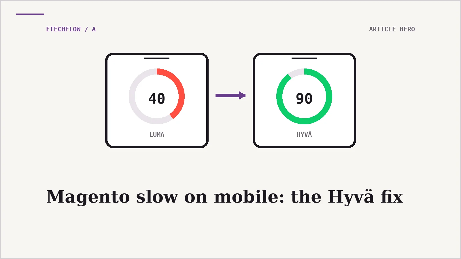Magento slow on mobile? Here's why Hyvä fixes it